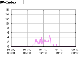 Gnuplot