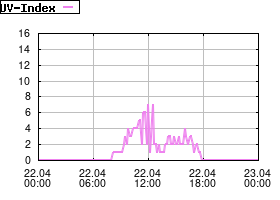 Gnuplot