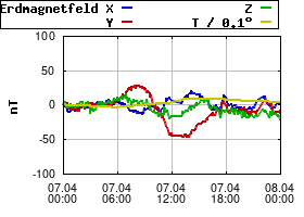 Gnuplot