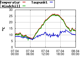 Gnuplot