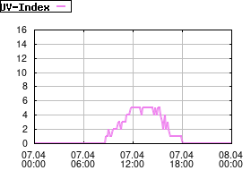 Gnuplot