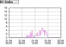 Gnuplot