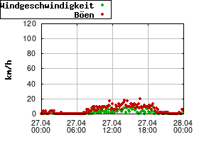 Gnuplot