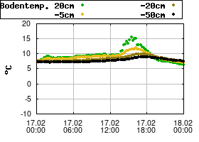 Gnuplot