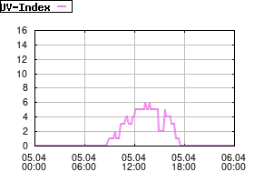 Gnuplot