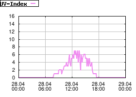 Gnuplot