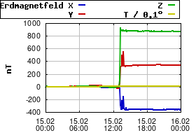 Gnuplot