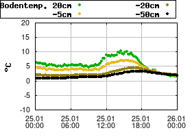 Gnuplot