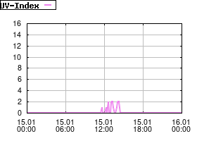 Gnuplot