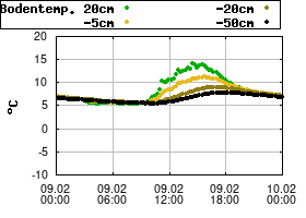 Gnuplot