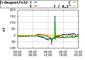 Gnuplot