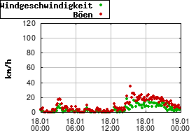 Gnuplot