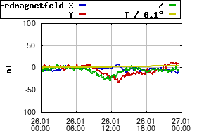 Gnuplot