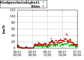 Gnuplot