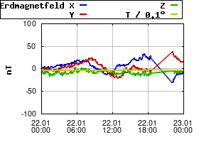 Gnuplot