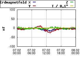 Gnuplot