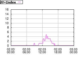 Gnuplot