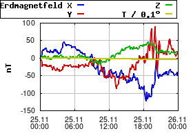 Gnuplot