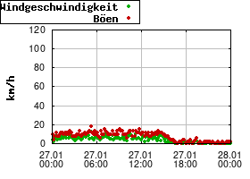 Gnuplot