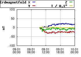 Gnuplot