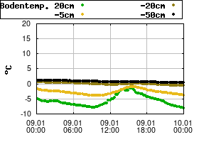 Gnuplot