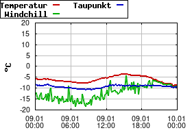 Gnuplot