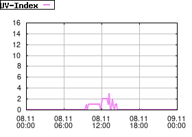 Gnuplot