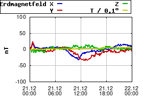 Gnuplot