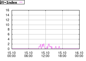 Gnuplot