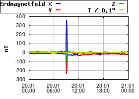 Gnuplot