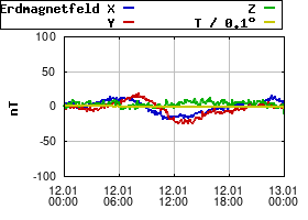 Gnuplot