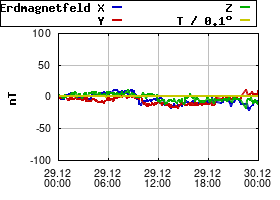 Gnuplot