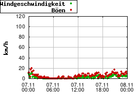 Gnuplot