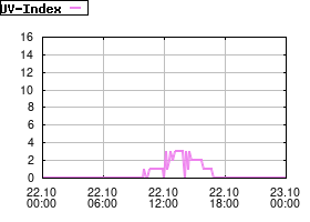 Gnuplot