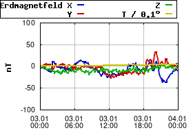 Gnuplot