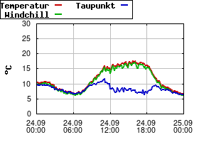 Gnuplot