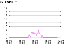 Gnuplot