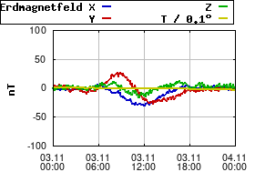 Gnuplot