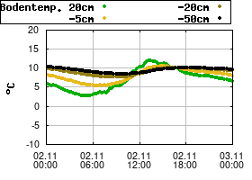 Gnuplot