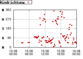 Gnuplot