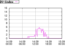 Gnuplot