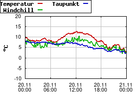 Gnuplot