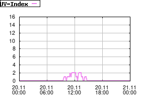 Gnuplot