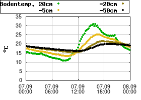 Gnuplot