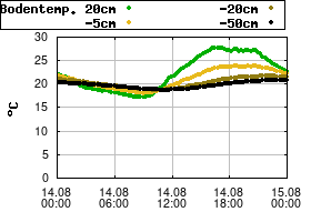 Gnuplot