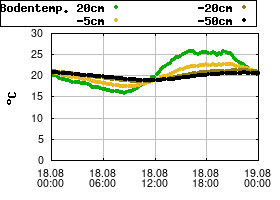 Gnuplot