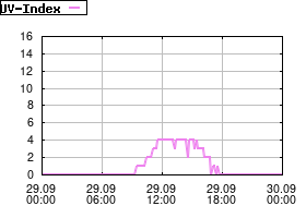 Gnuplot