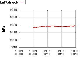 Gnuplot