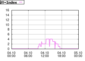 Gnuplot