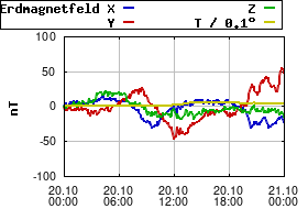 Gnuplot